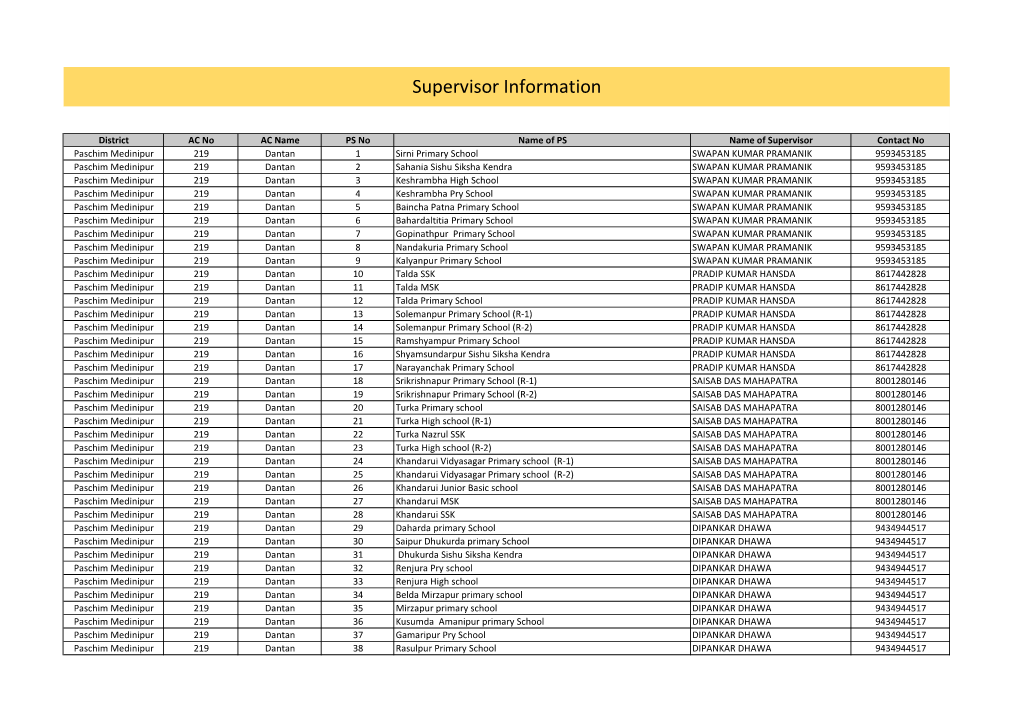 Supervisor List 2018.Xlsx