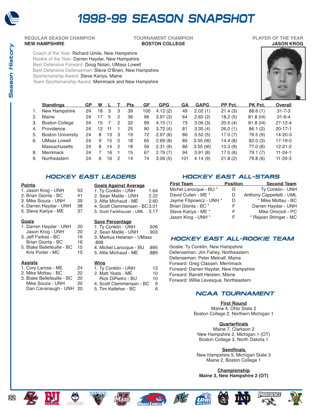 1998-1999 Season Recap