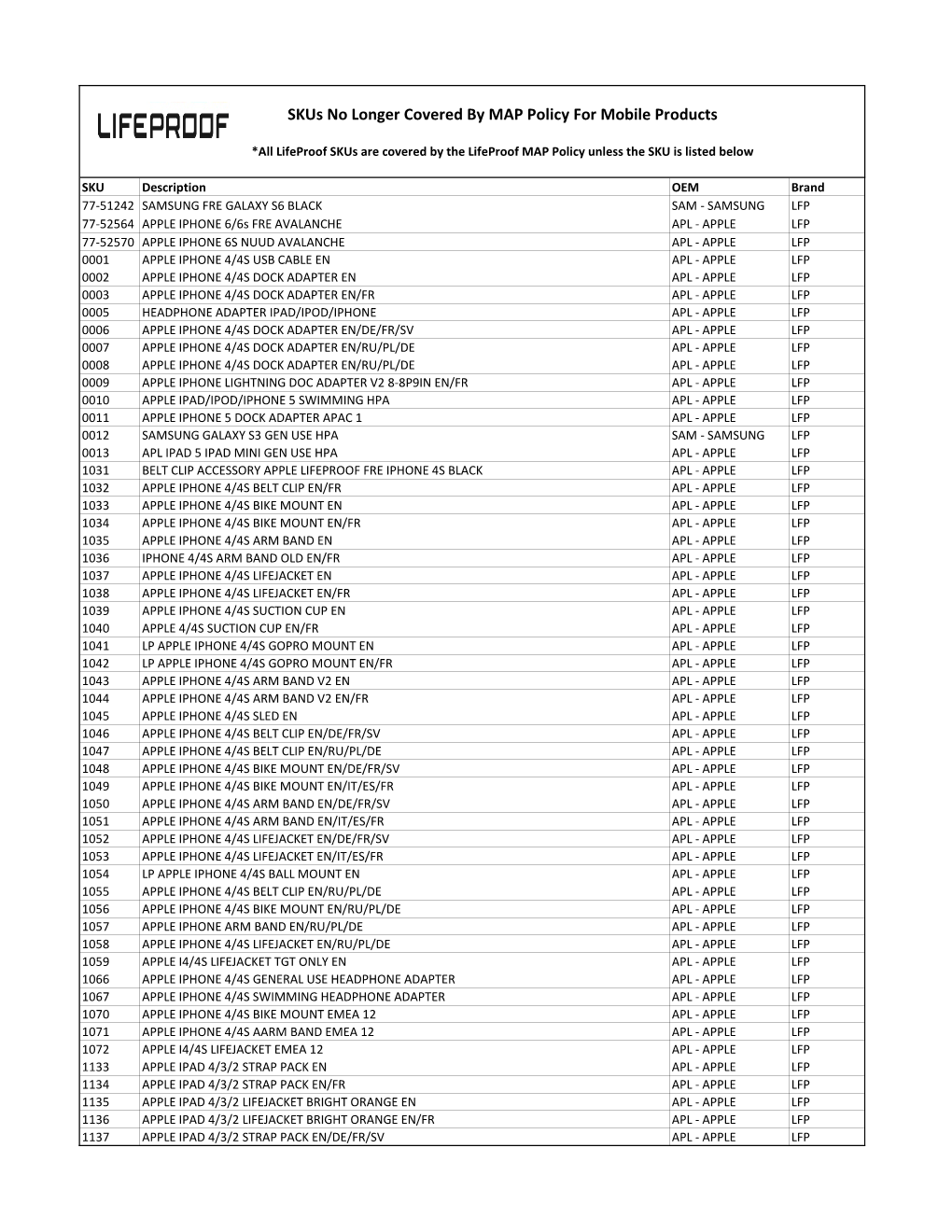 Skus No Longer Covered by MAP Policy for Mobile Products