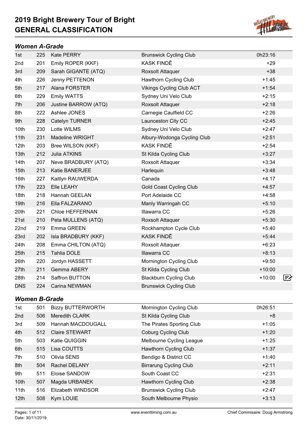 General Classification -!!! De Wielersite