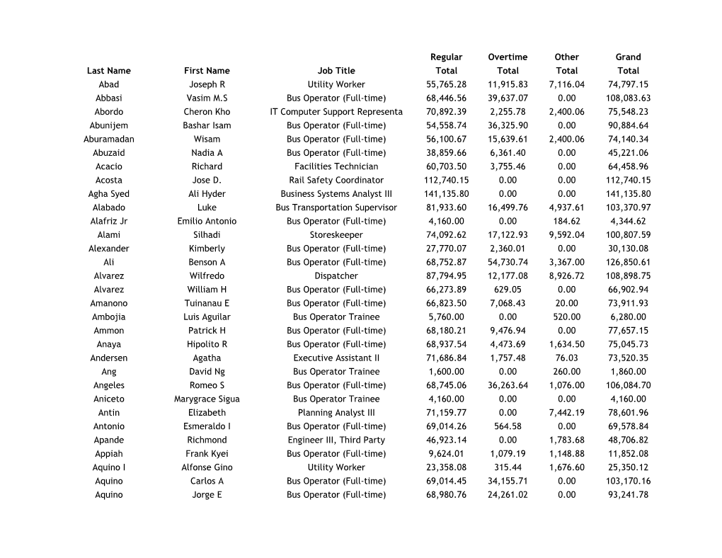 Regular Overtime Other Grand Last Name First Name Job Title Total