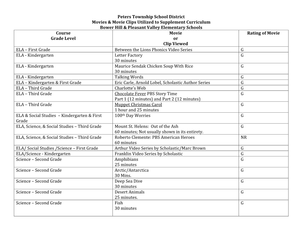 Supplemental Movies and Movie Clips