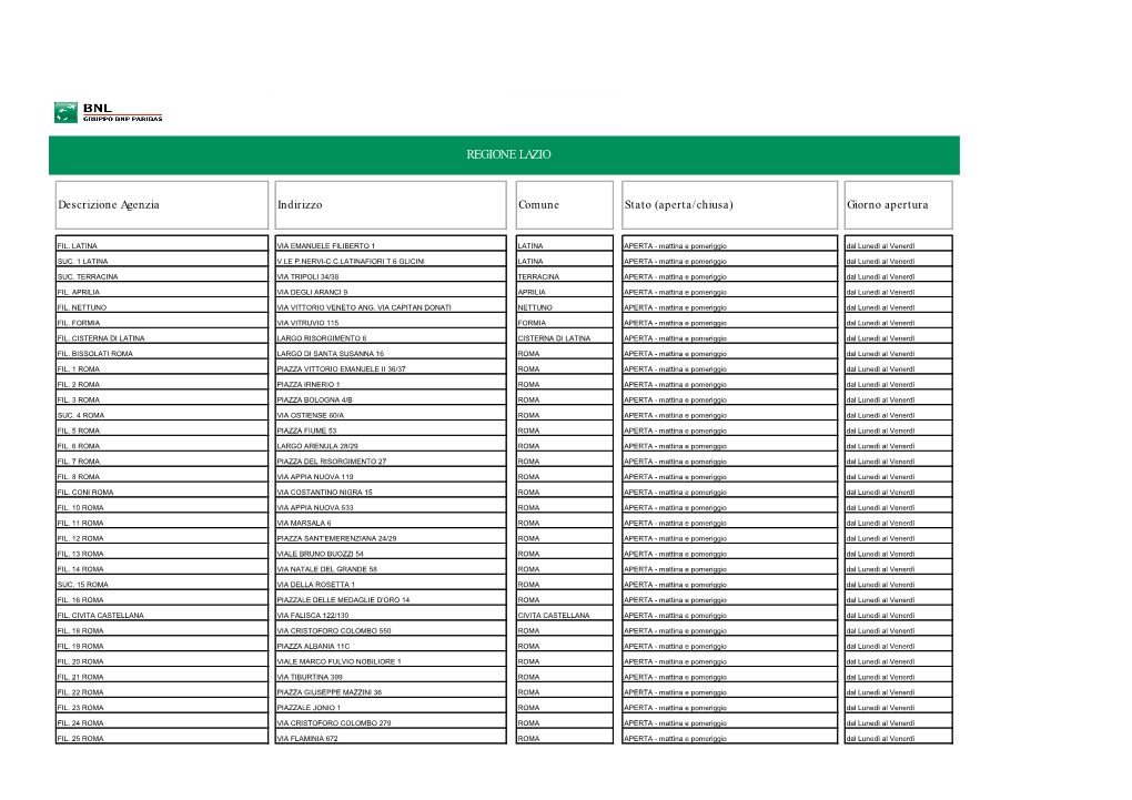 Regione Lazio