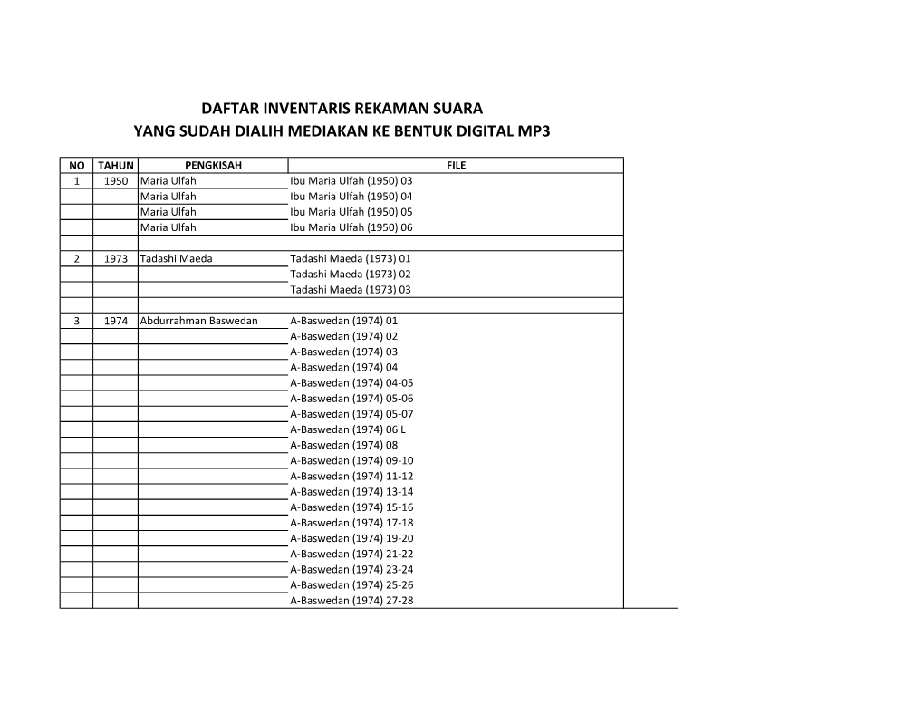 Daftar Inventaris Rekaman Suara Yang Sudah Dialih Mediakan Ke Bentuk Digital Mp3