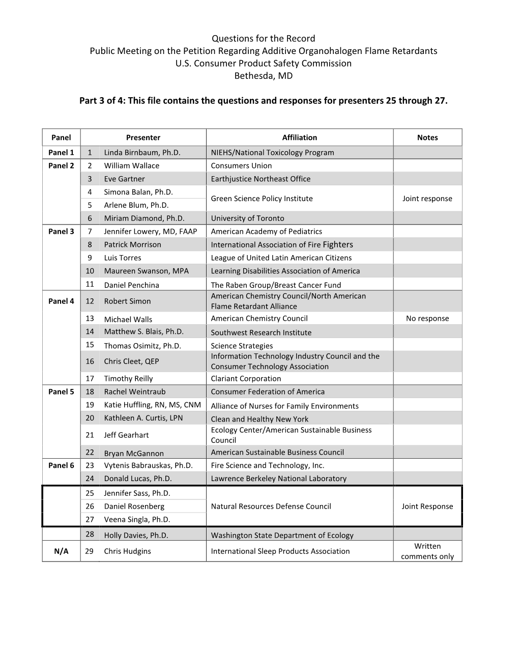 Questions for the Record Public Meeting on the Petition Regarding Additive Organohalogen Flame Retardants U.S