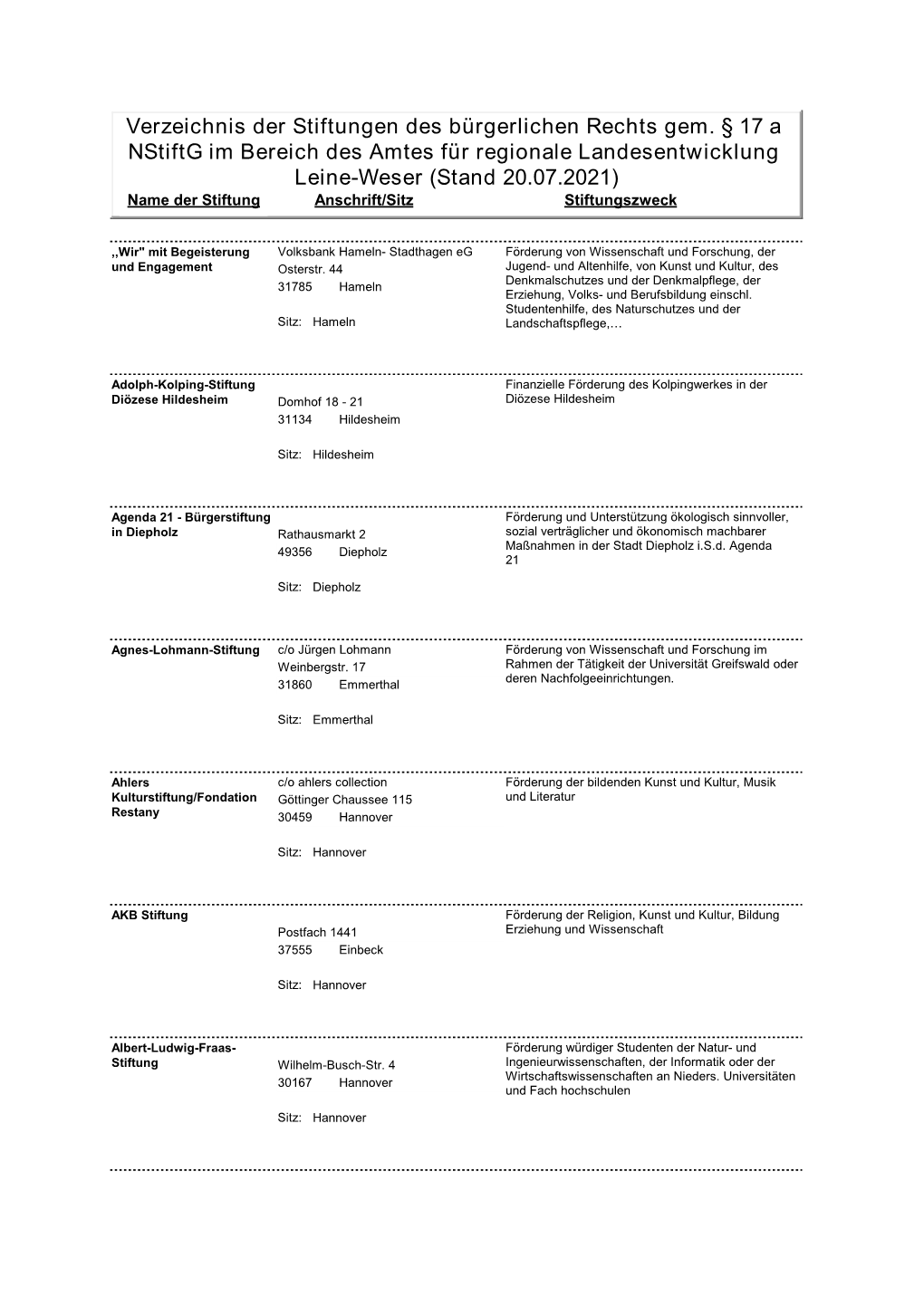 Verzeichnis Der Stiftungen Des Bürgerlichen Rechts Gem. § 17 A