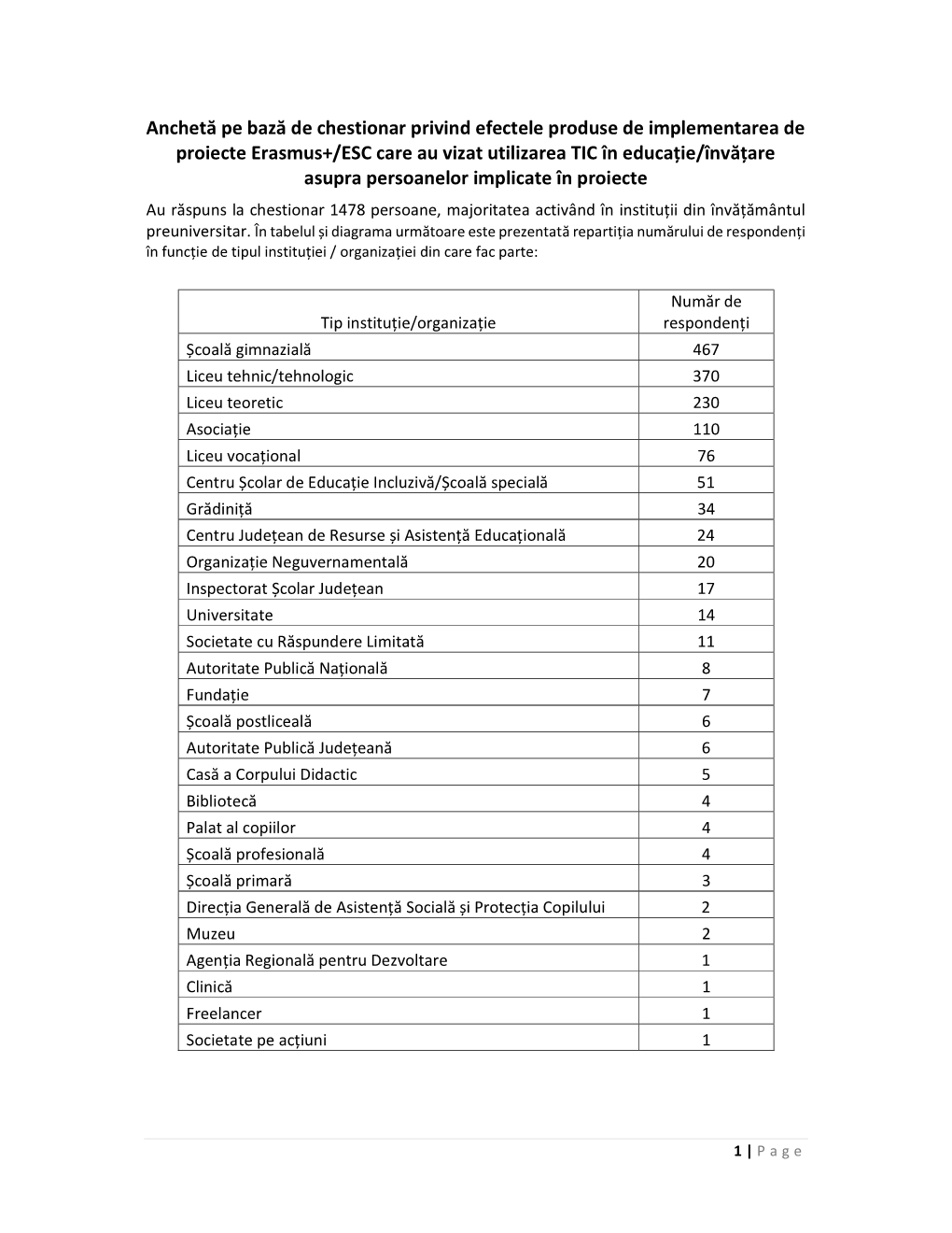 Răspunsuri Chestionar TIC Persoane Implicate În Proiecte