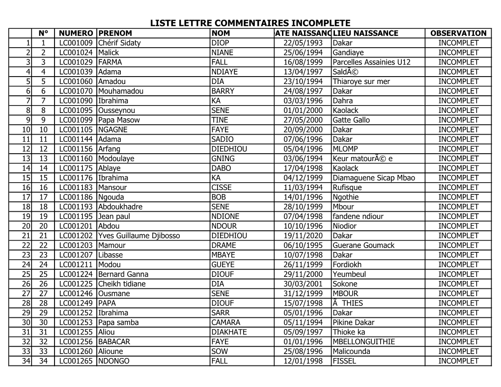 Liste Lettre Commentaires Incomplete