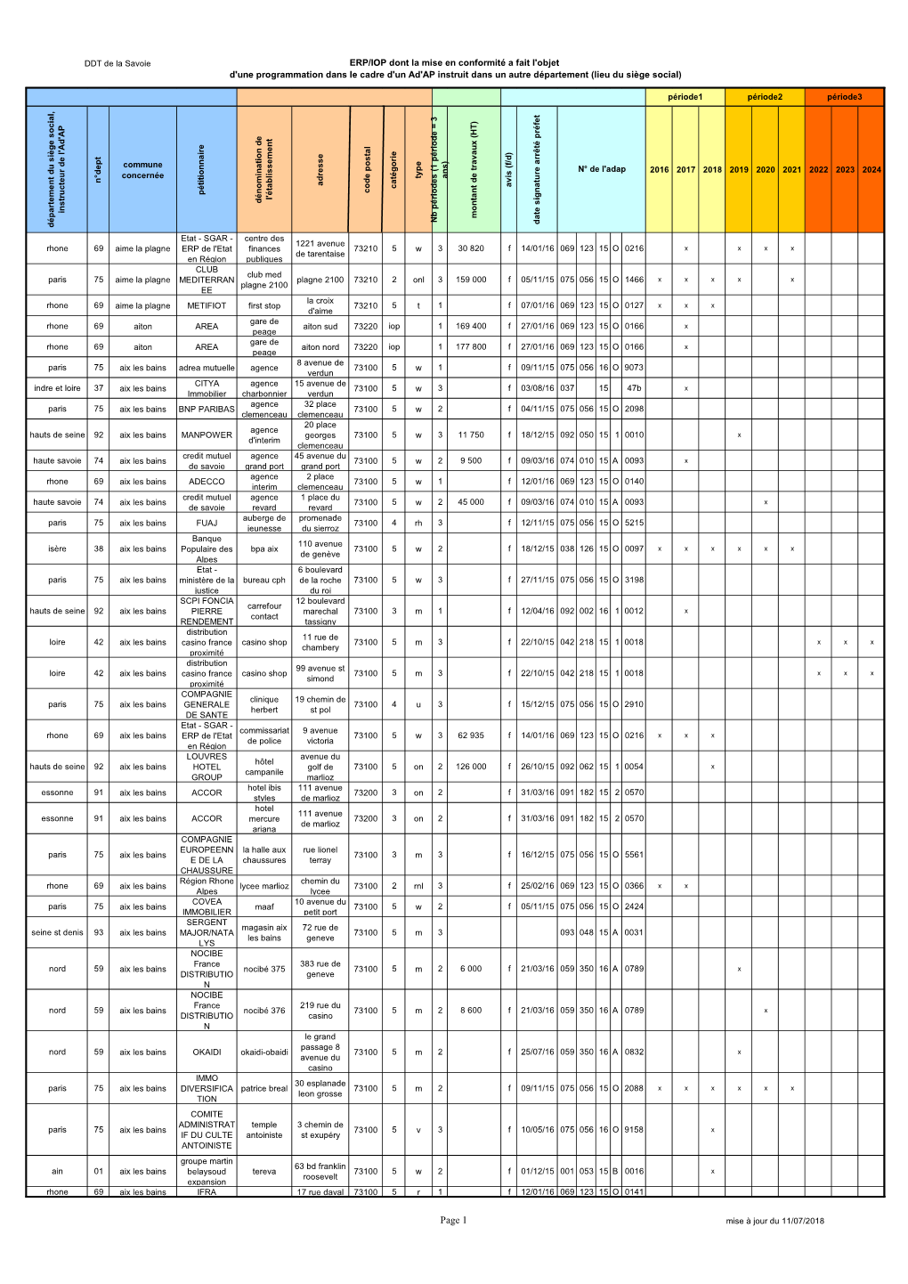 ERP/IOP Dont La Mise En Conformité a Fait L'objet D'une Programmation Dans Le Cadre D'un Ad'ap Instruit Dans Un Autre Département (Lieu Du Siège Social)