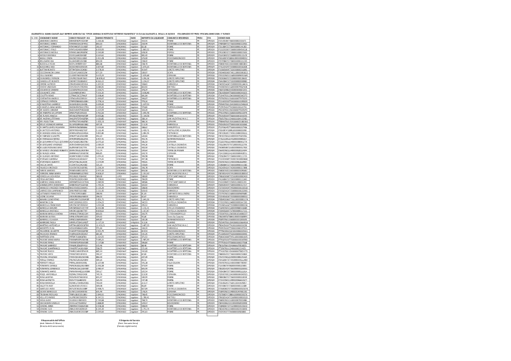 Danni Causati Alle Imprese Agricole Da "Specie Animali Di Notevole Interesse Faunistico" Di Cui All'allegato a Della L.R.10/2013 Sta Abruzzo Est Prov