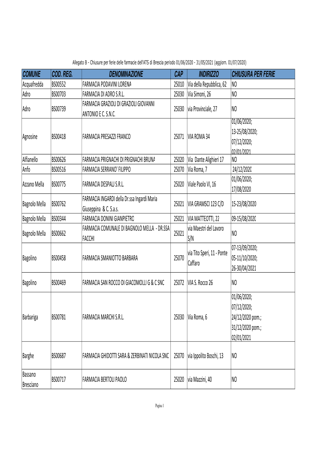 01 07 2020 Allegato B FERIE FARMACIE 020 021