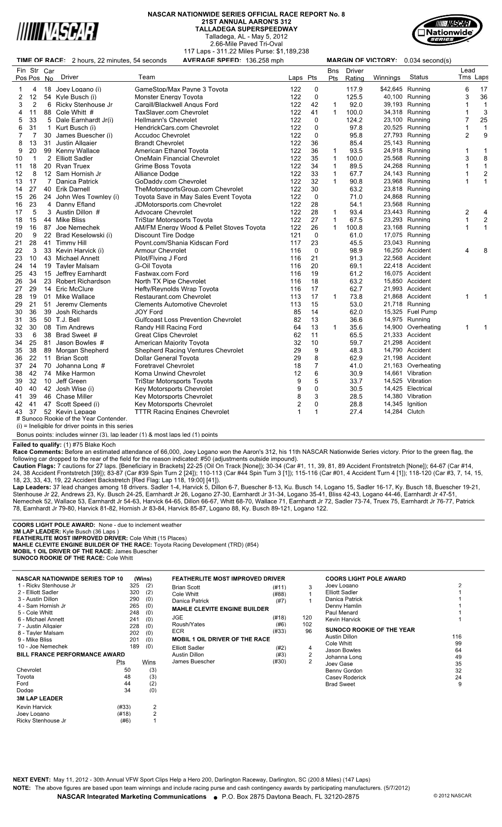 Official Race Results