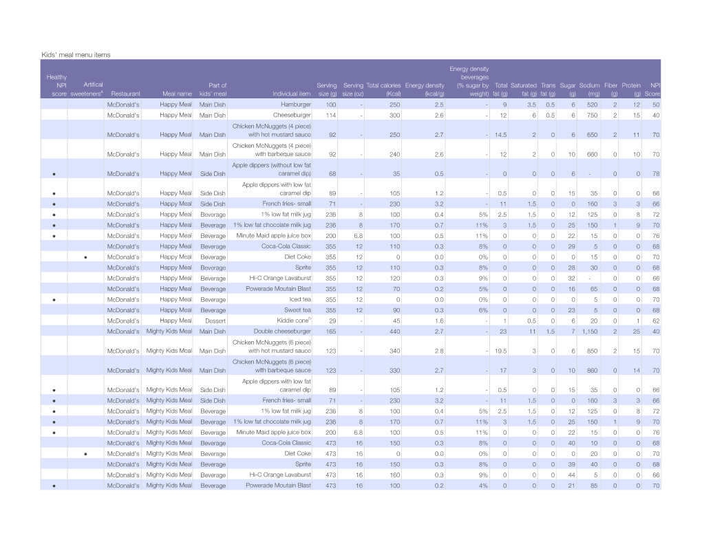 Kids' Meal Menu Items