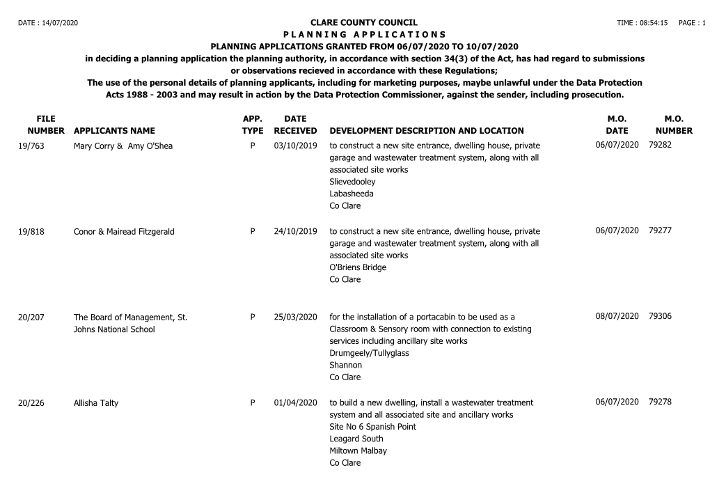 Granted for Week Ending 10Th July, 2020