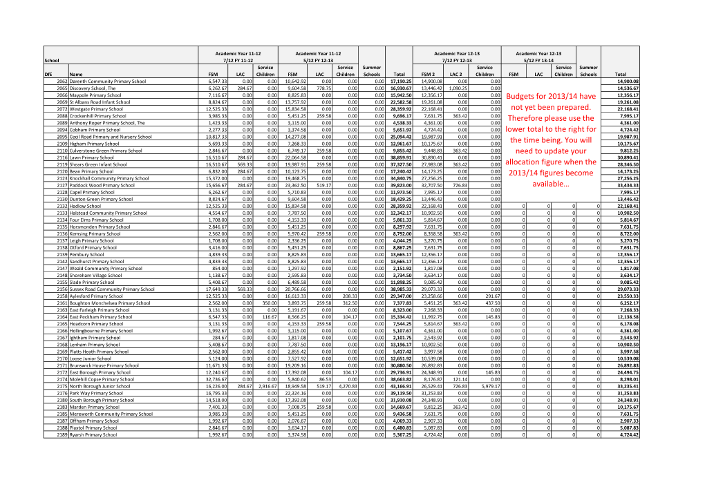 Budgets for 2013/14 Have Not Yet Been Prepared. Therefore