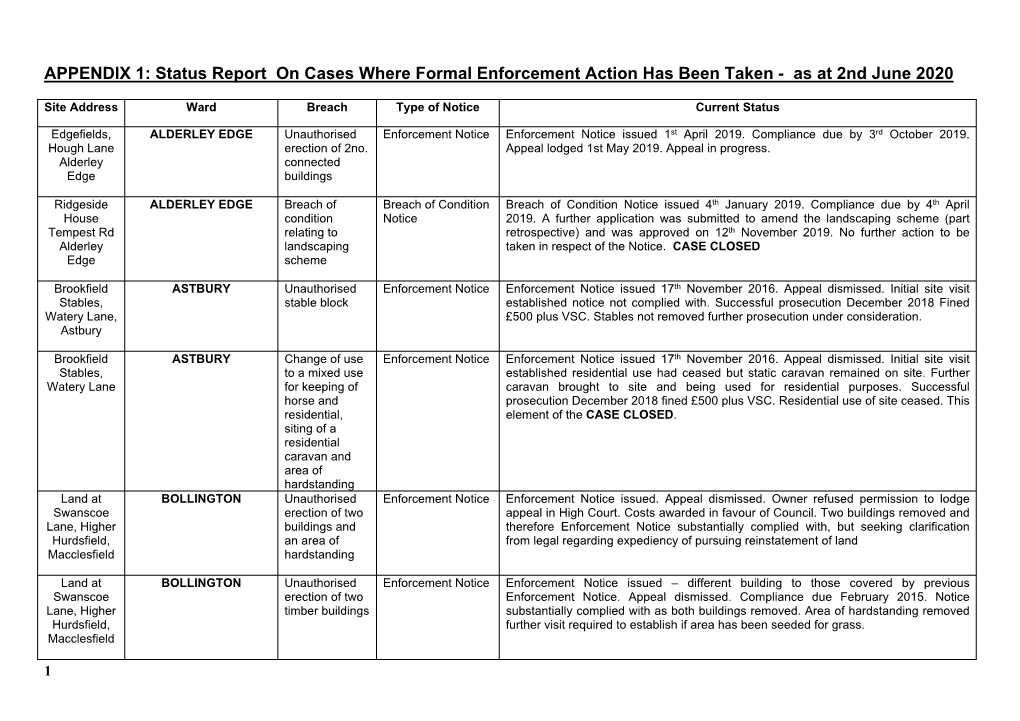 SPB Enforcement Report