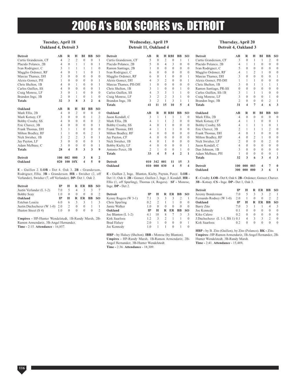 2006 PSG3 Post Season