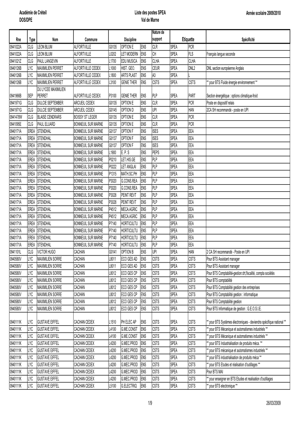 Additif Circ. 2009-050