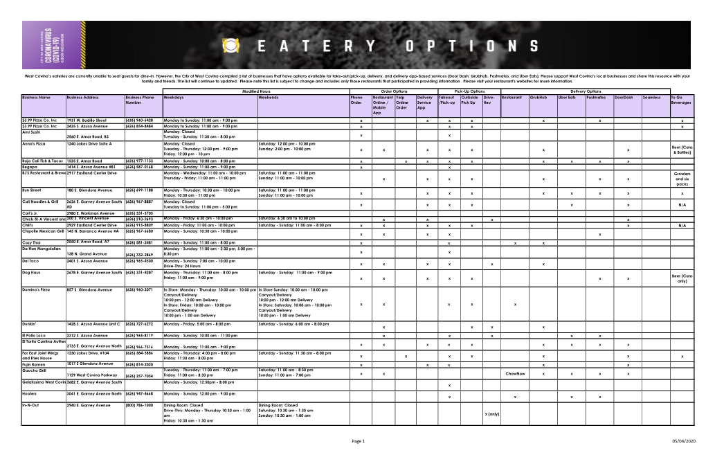 05/04/2020 West Covina’S Eateries Are Currently Unable to Seat Guests for Dine-In