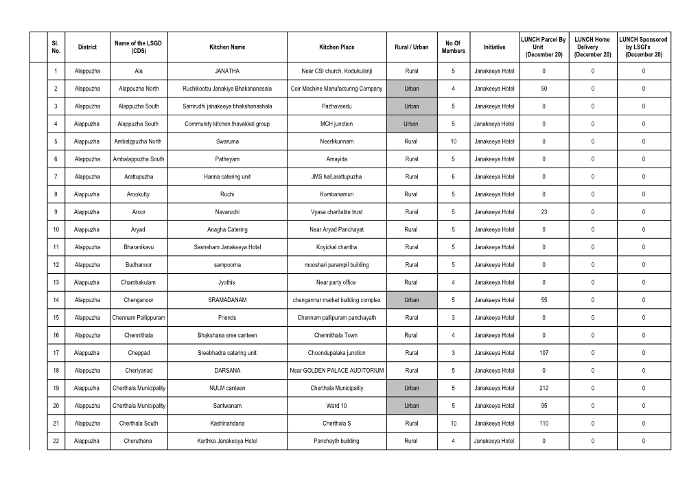 CDS) Members (December 20) (December 20) (December 20)