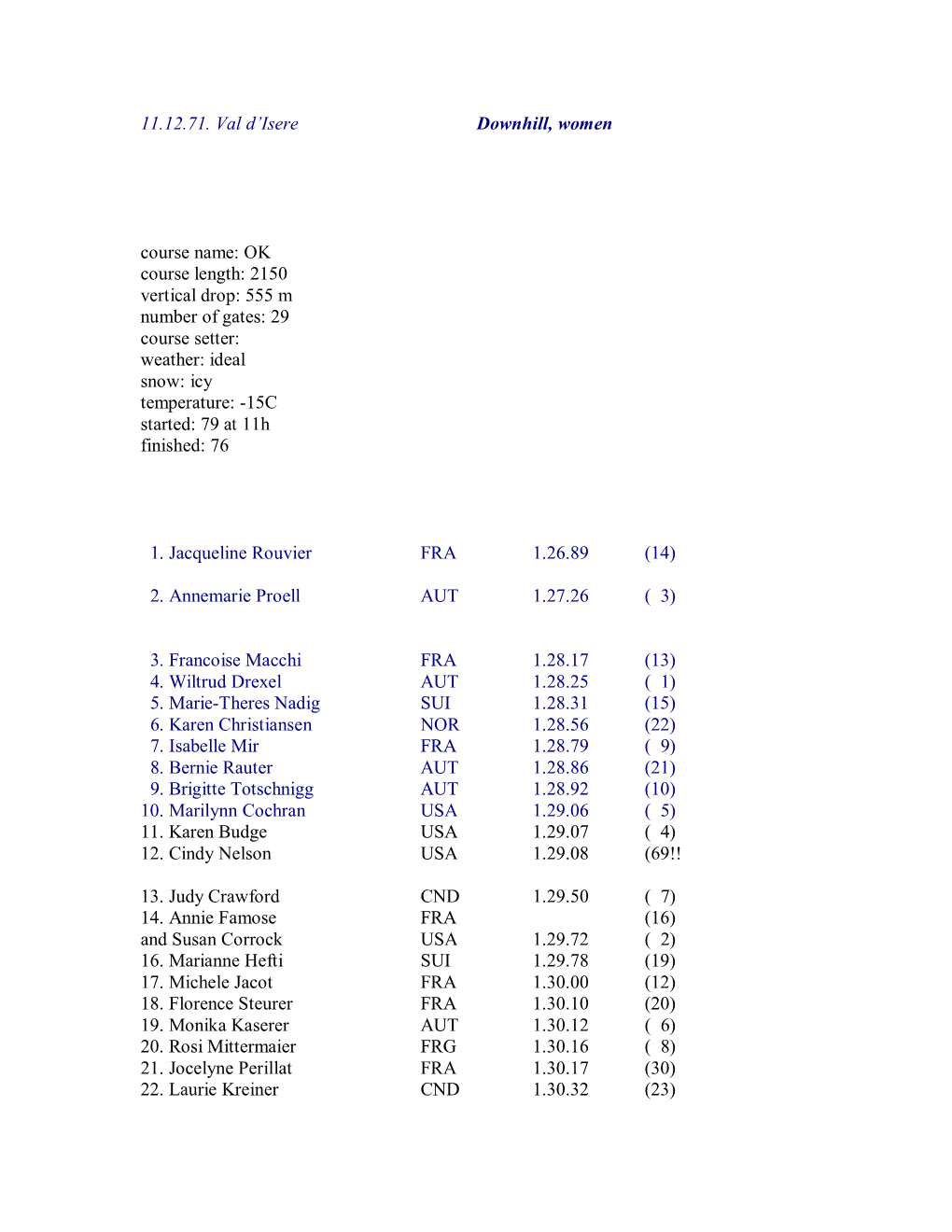 11.12.71. Val D'isere Downhill, Women Course Name