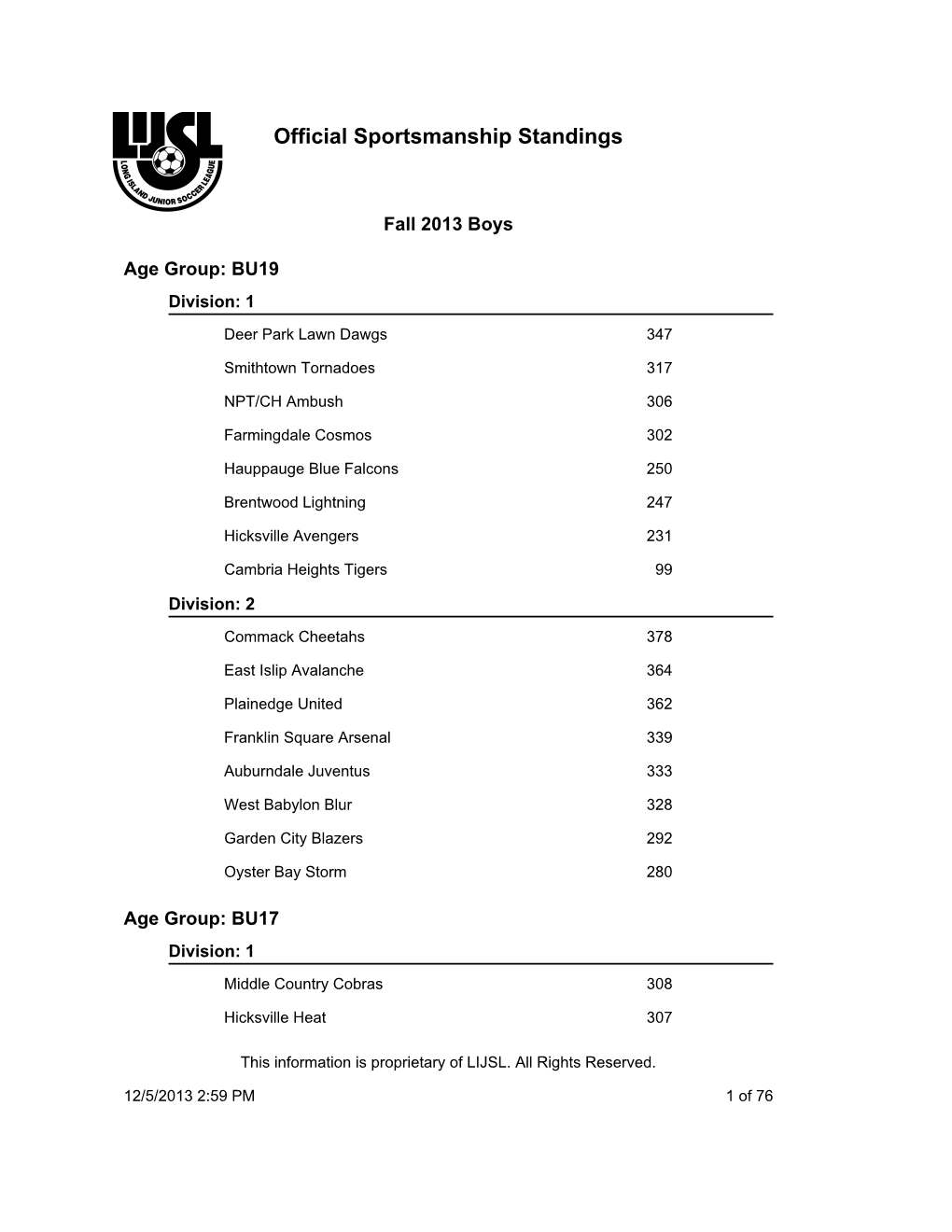 Official Sportsmanship Standings