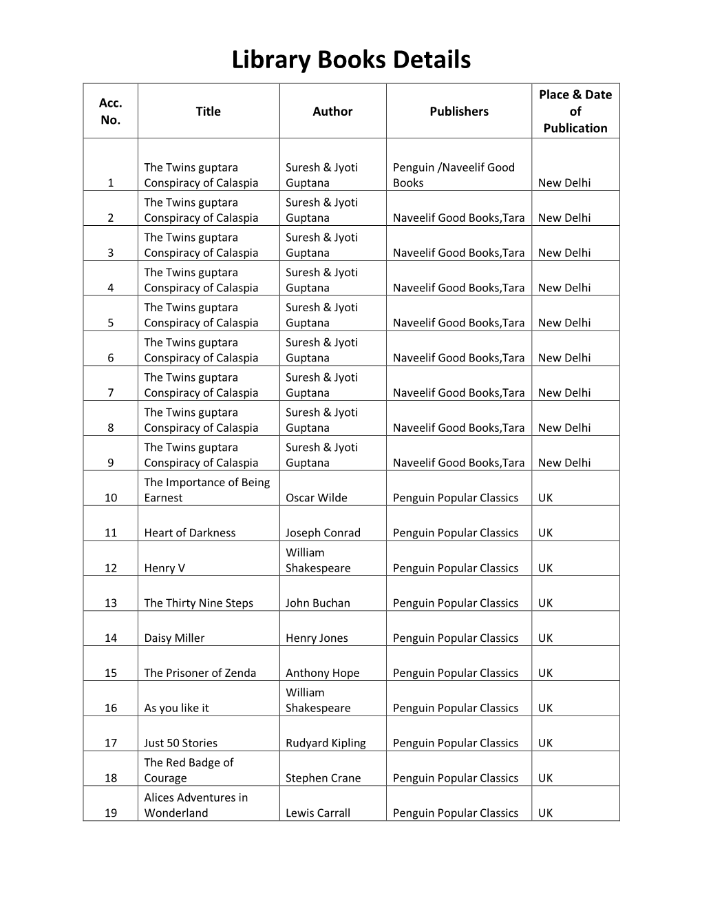 Library Books Details Place & Date Acc