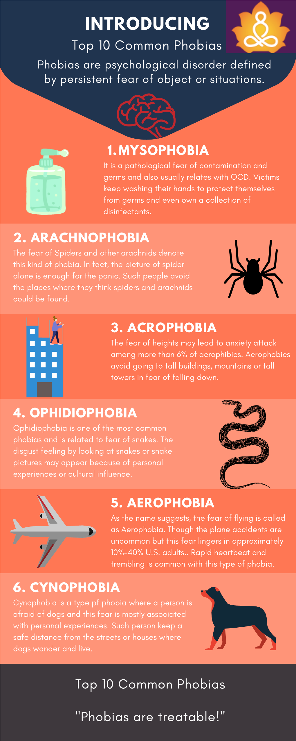 Types of Phobias Can Disrupt the Regular Functioning of a Person, There Are Effective Treatments for Which You Must Reach out to the Psychoterapist