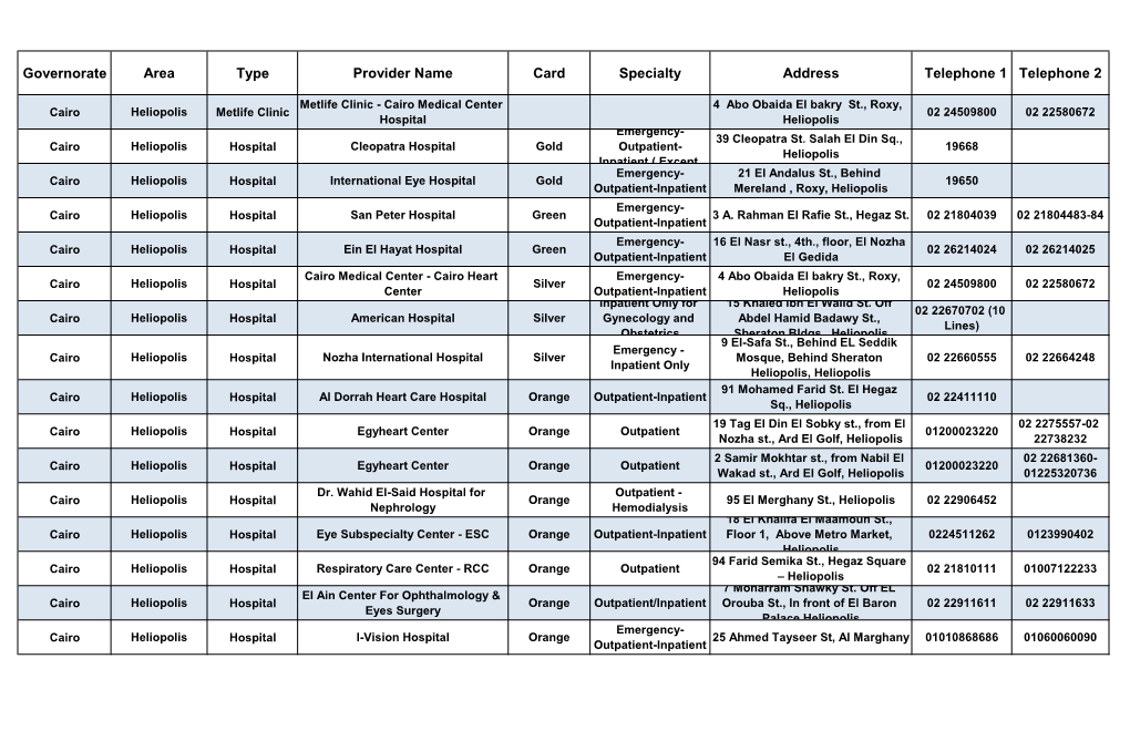 Governorate Area Type Provider Name Card Specialty Address Telephone 1 Telephone 2