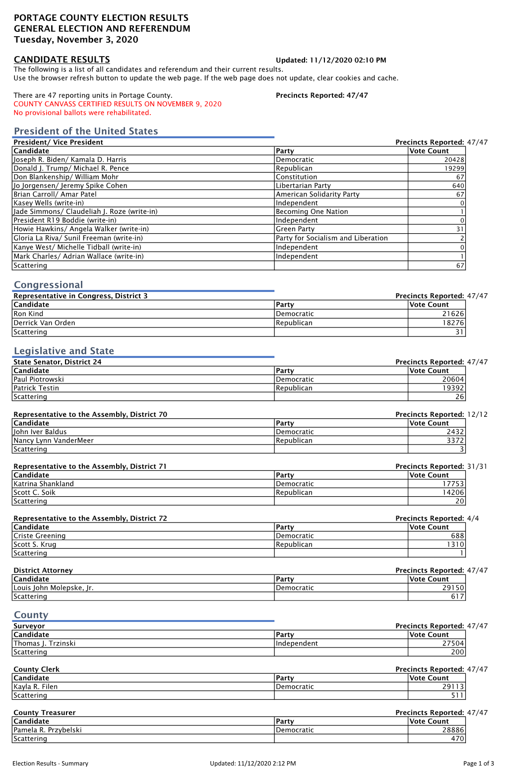 ELECTION RESULTS GENERAL ELECTION and REFERENDUM Tuesday, November 3, 2020