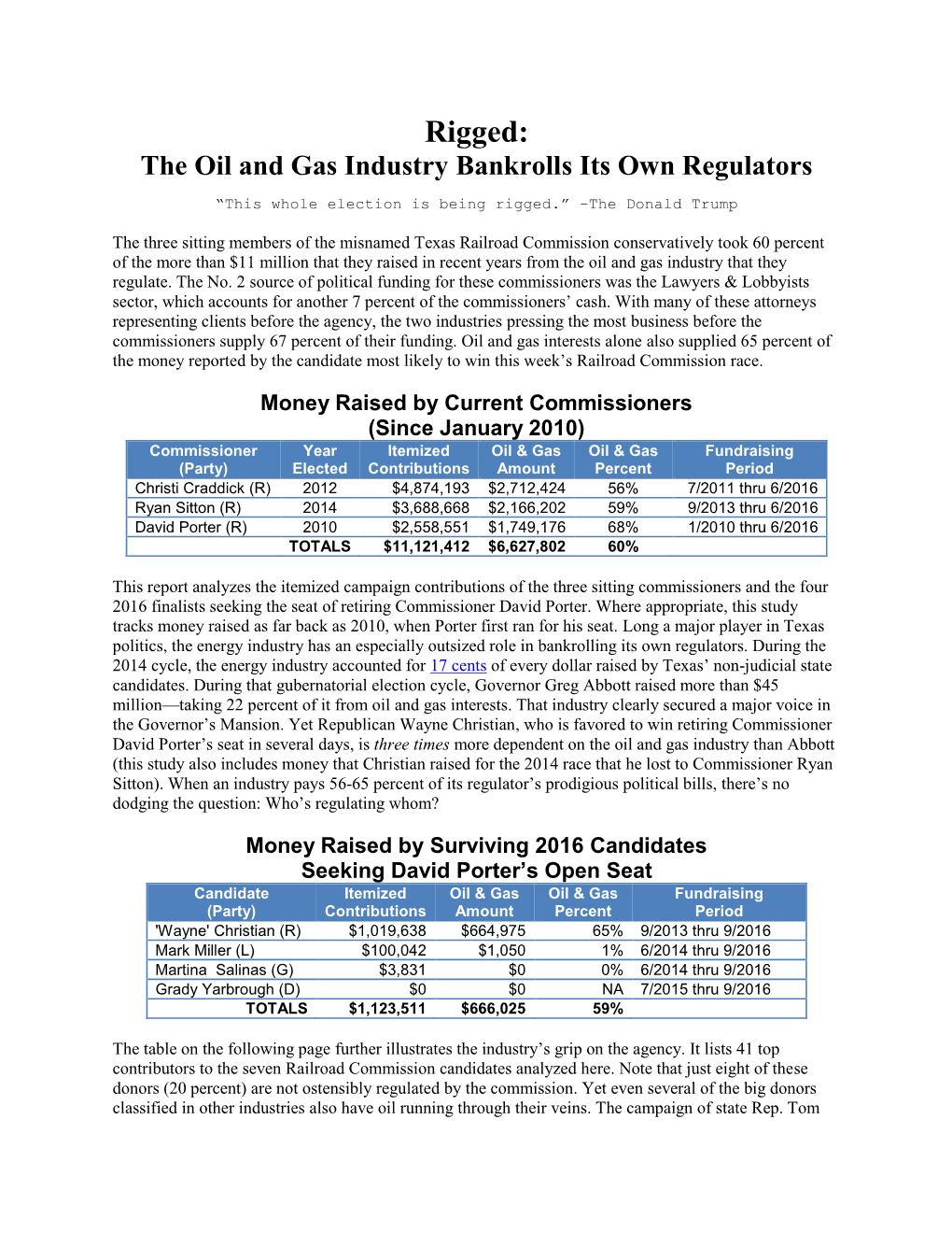 Rigged: the Oil and Gas Industry Bankrolls Its Own Regulators