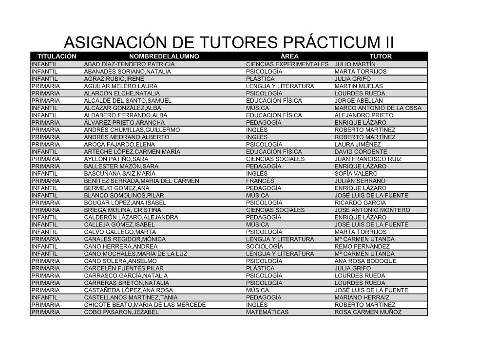 Asignación De Tutores Prácticum Ii