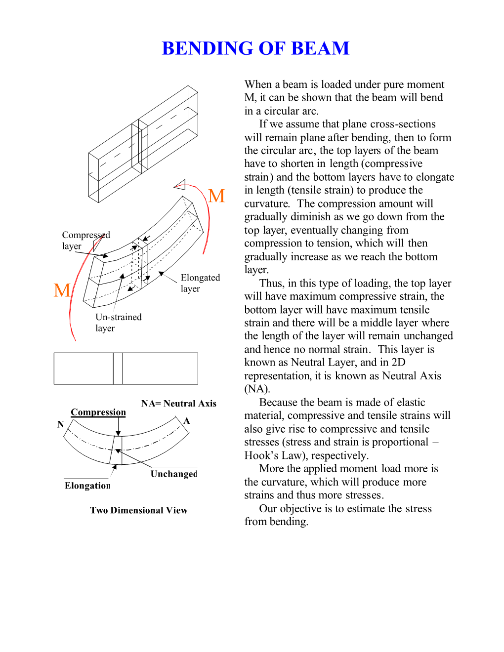 Bending of Beam