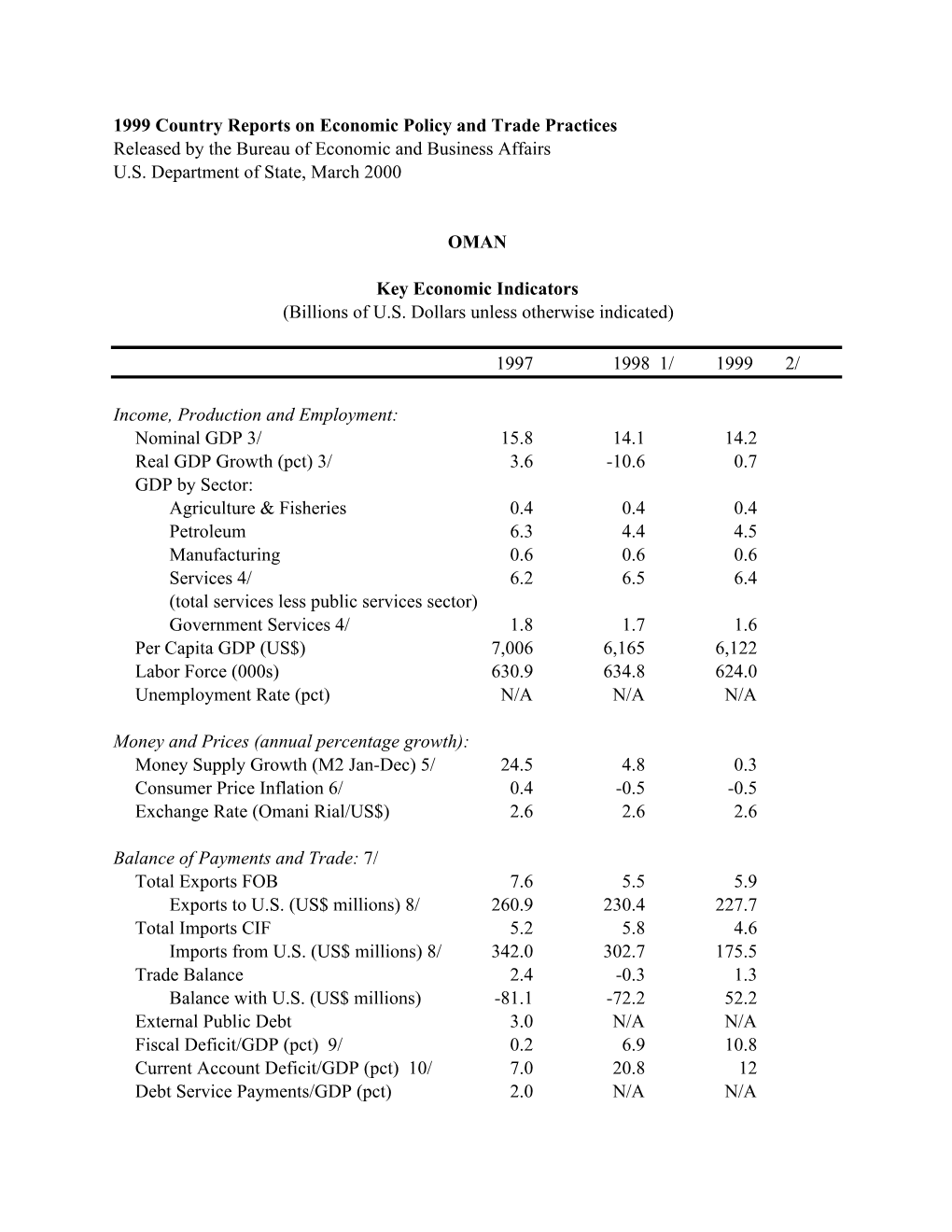 1999 Country Reports on Economic Policy and Trade Practices Released by the Bureau of Economic and Business Affairs U.S