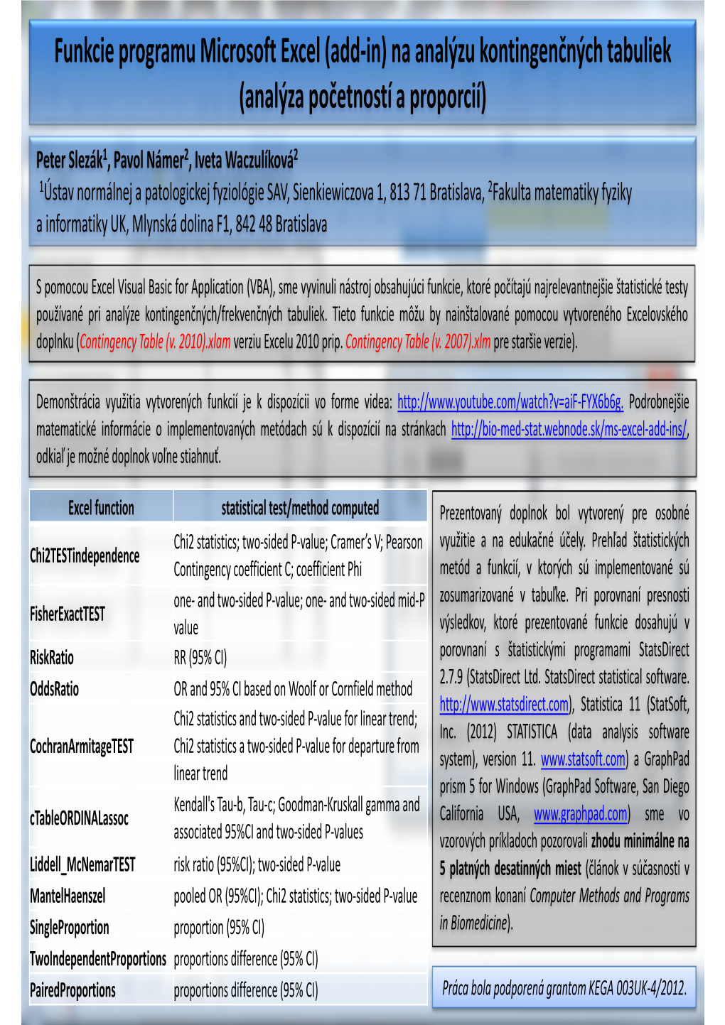 Funkcie Programu Microsoft Excel (Add-In) Na Analýzu Kontingenčných Tabuliek (Analýza Početností a Proporcií)