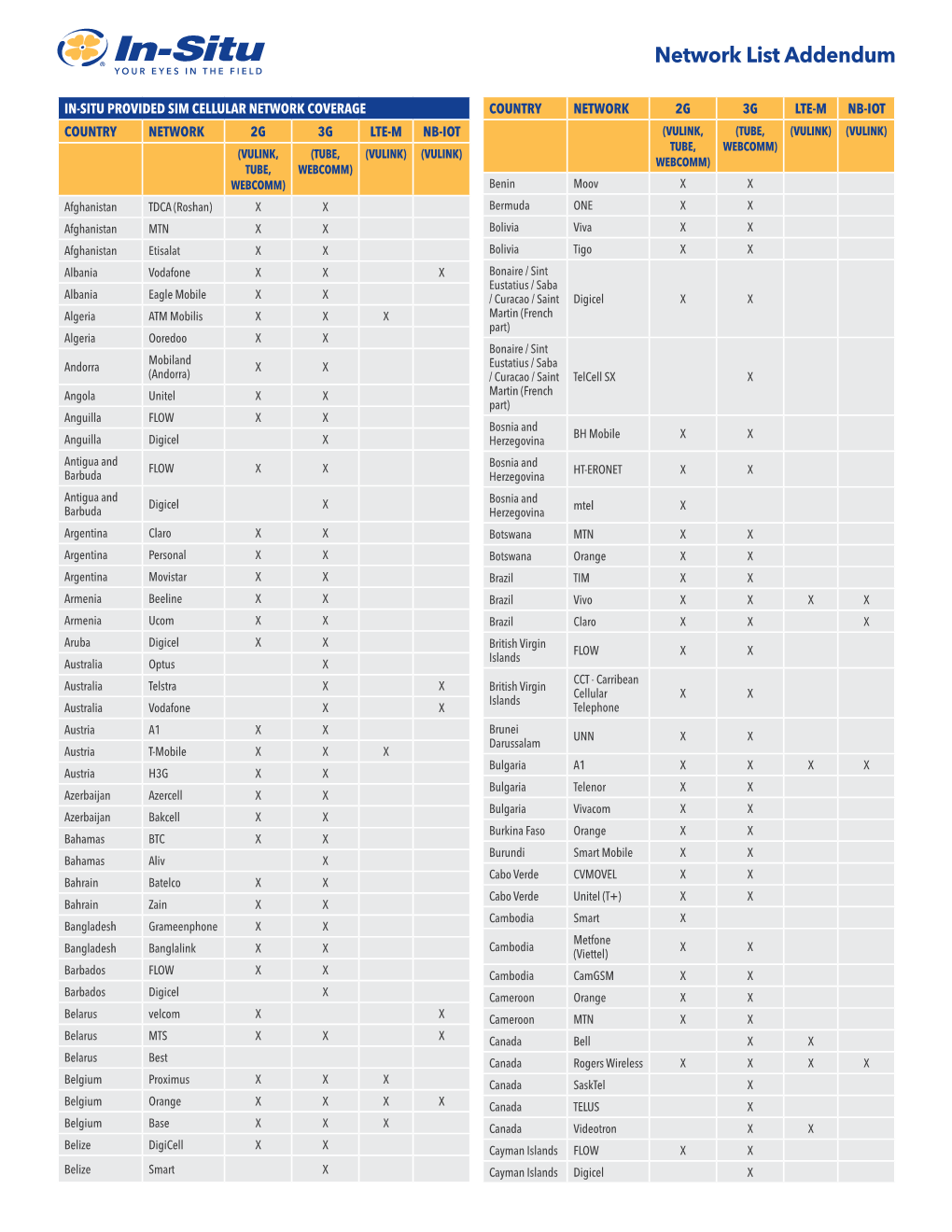 Network List Addendum