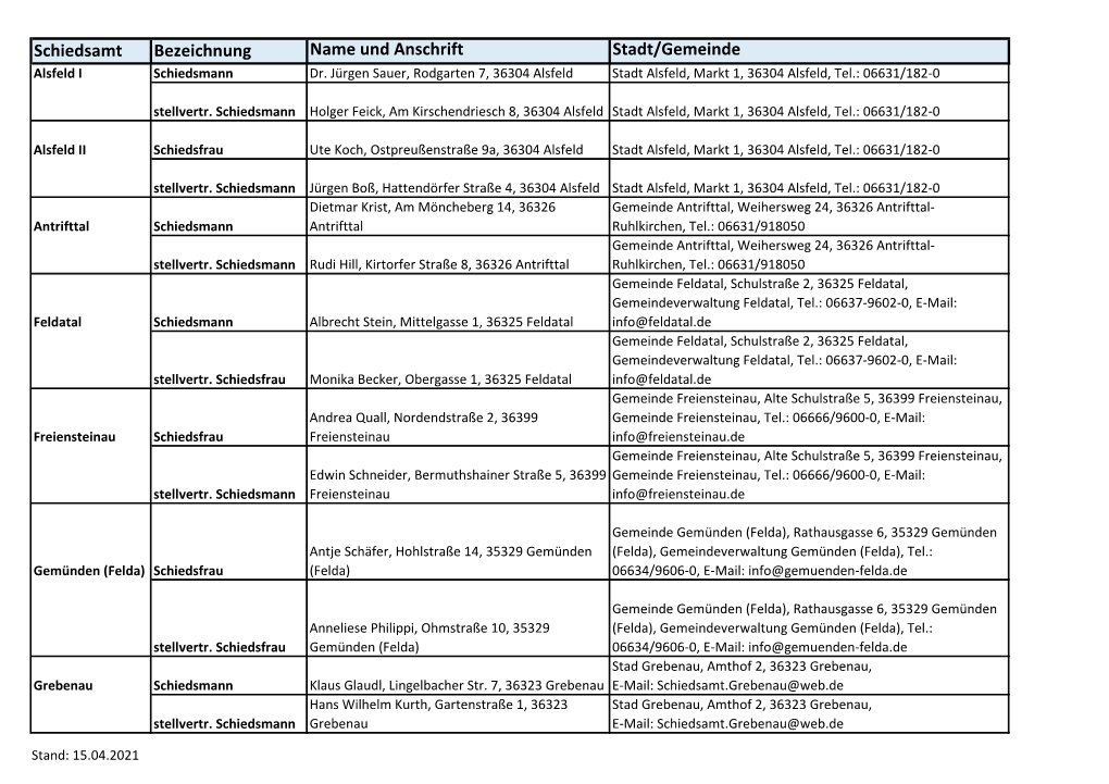 Schiedsamt Bezeichnung Name Und Anschrift Stadt/Gemeinde Alsfeld I Schiedsmann Dr
