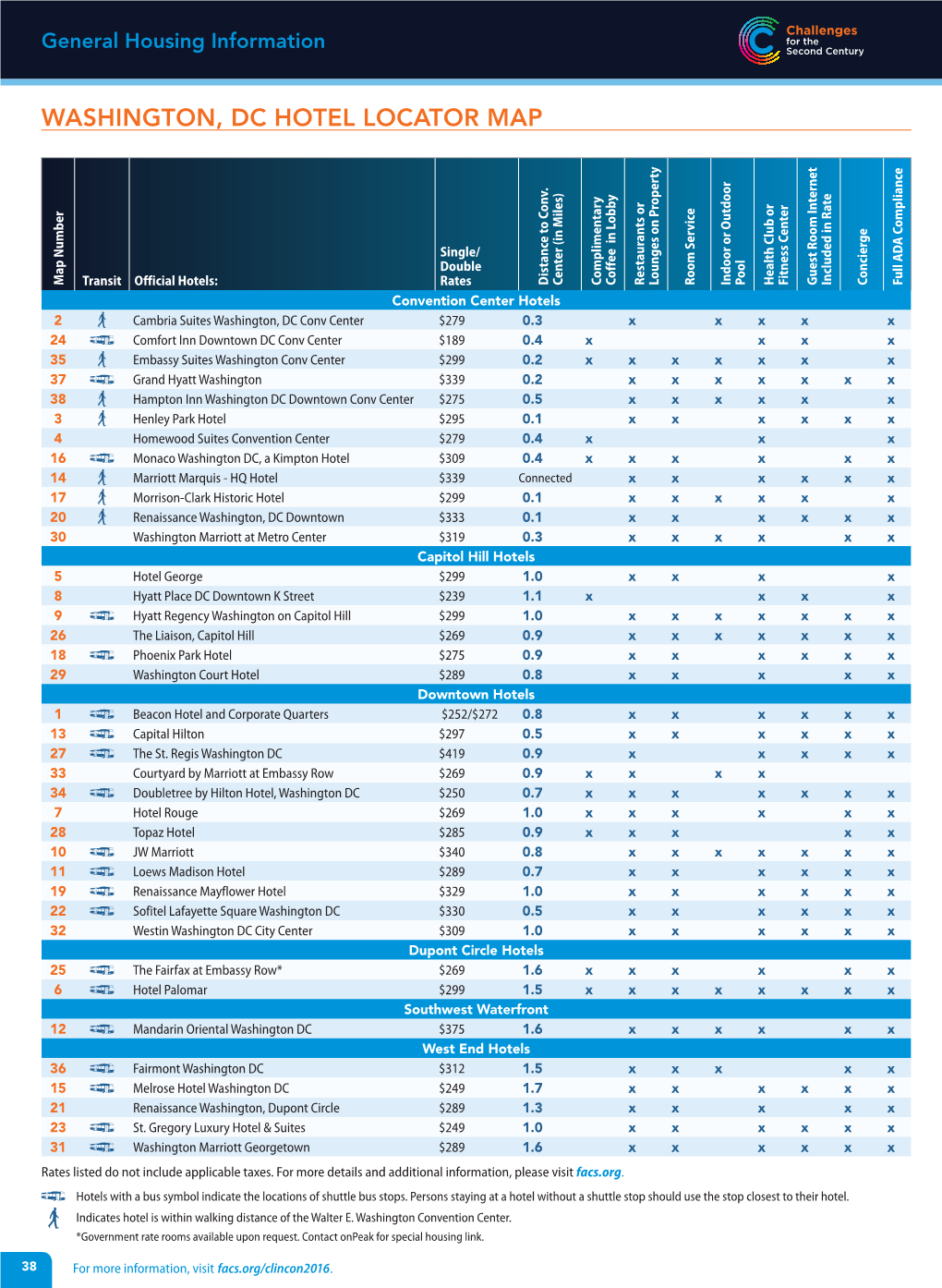 Hotel Map for 2016 Clinical Congress