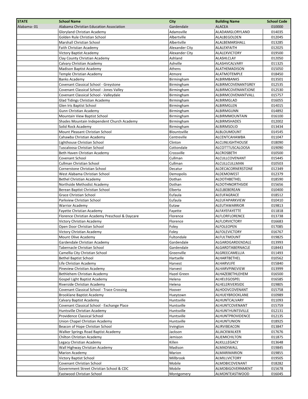 STATE School Name City Building Name School Code Alabama- 01