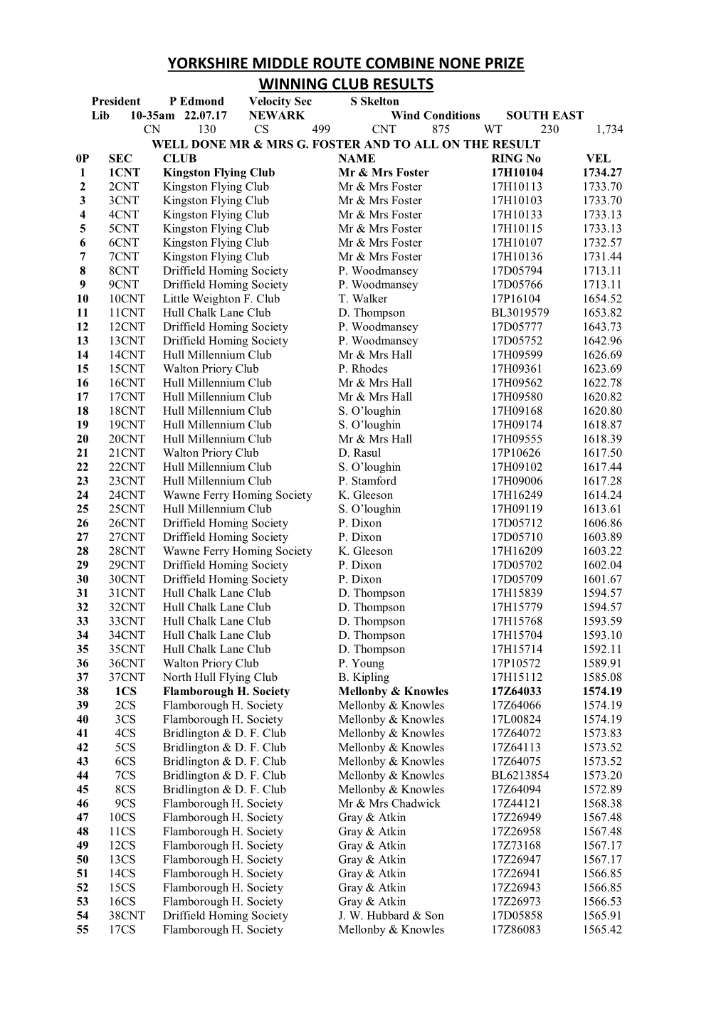Yorkshire Middle Route Federation Race Result