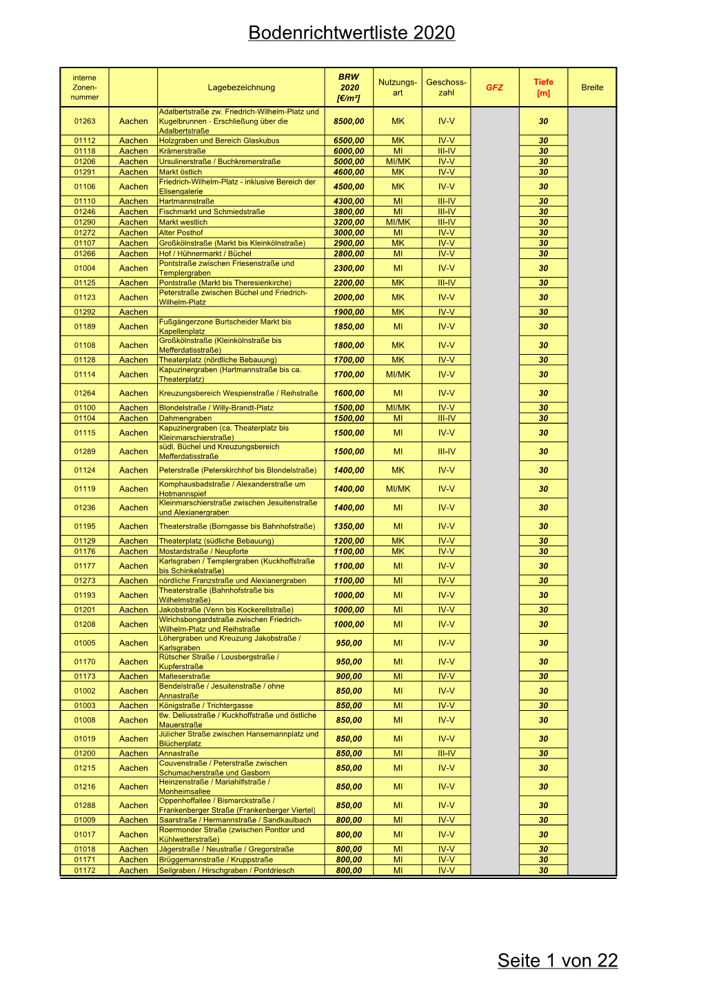 Bodenrichtwertliste 2020 Seite 1 Von 22