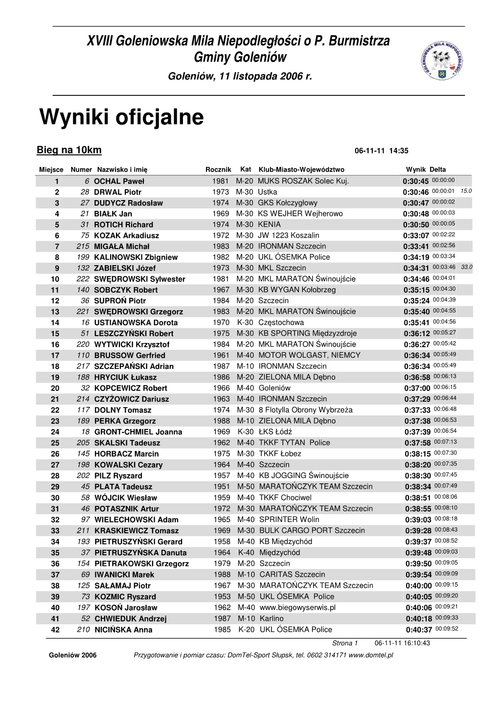 Wyniki Oficjalne