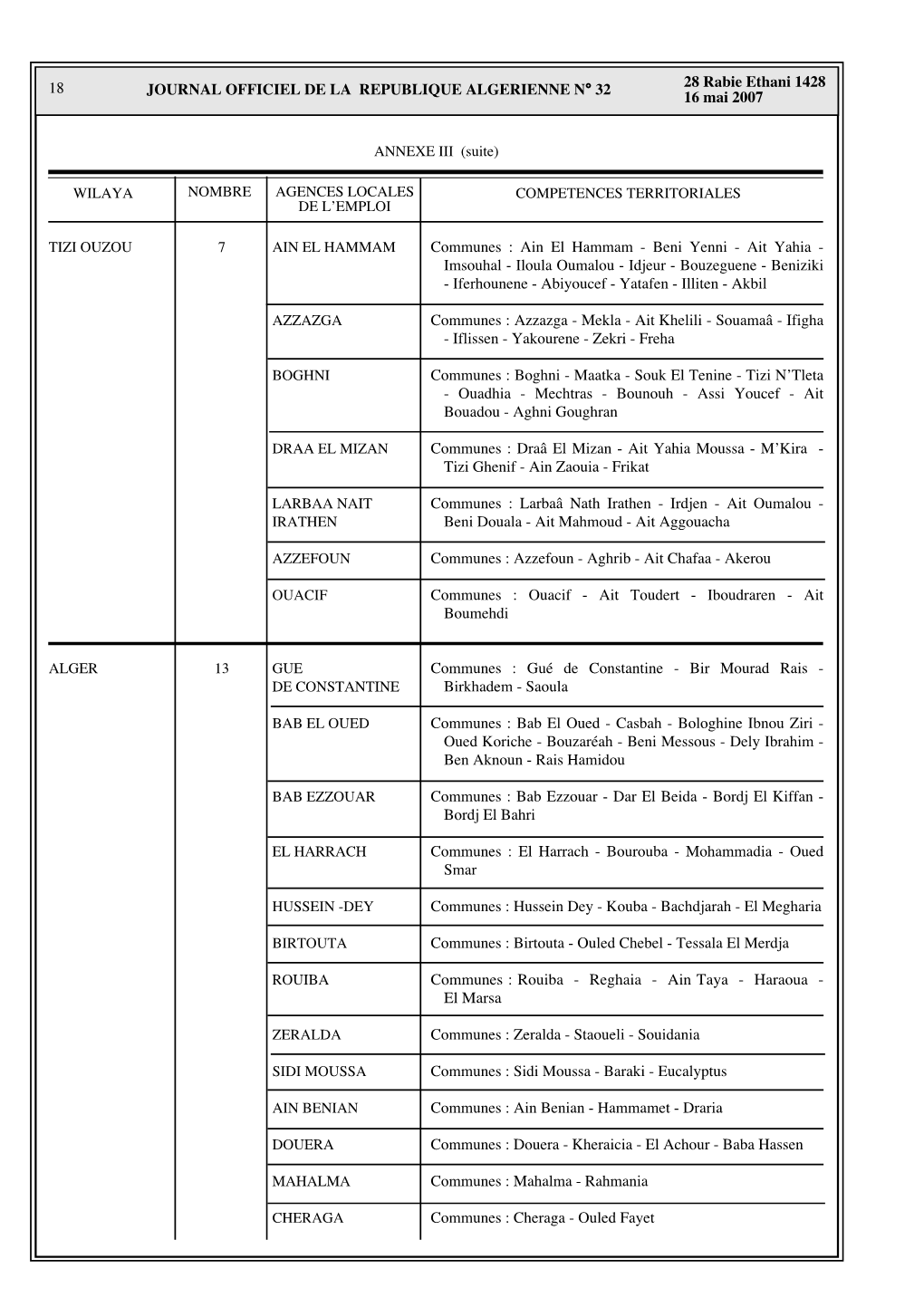 Beni Yenni - Ait Yahia - Imsouhal - Iloula Oumalou - Idjeur - Bouzeguene - Beniziki - Iferhounene - Abiyoucef - Yatafen - Illiten - Akbil