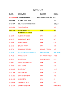 Bicycle List