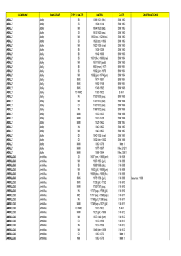 Commune Paroisse Type D'acte Dates Cote