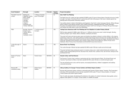 Grant Recipient Borough Location Postcode Number of Trees Project Description the Faiths Forum for London Barking and Dagenham