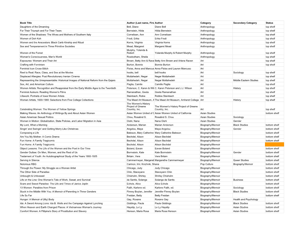 WGC Library Catalogue