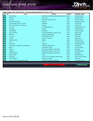 Chart: Top25 VIDEO HOUSE