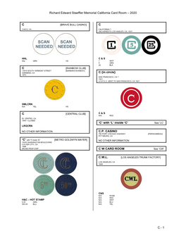 Richard Edward Staeffler Memorial California Card Room – 2020