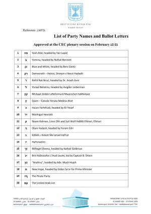 List of Parties' Names and Ballot Letters